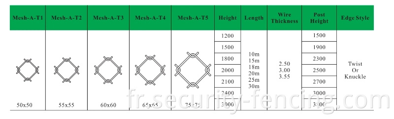 Cyclone Fil Mesh Diamond Hole PVC Côté de liaison de chaîne revêtue